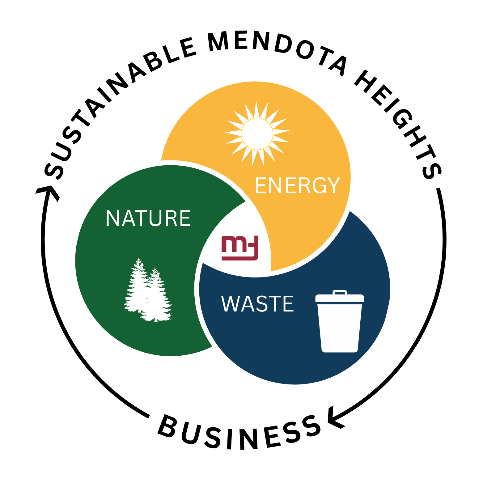 Sustainable Mendota Heights Business Logo